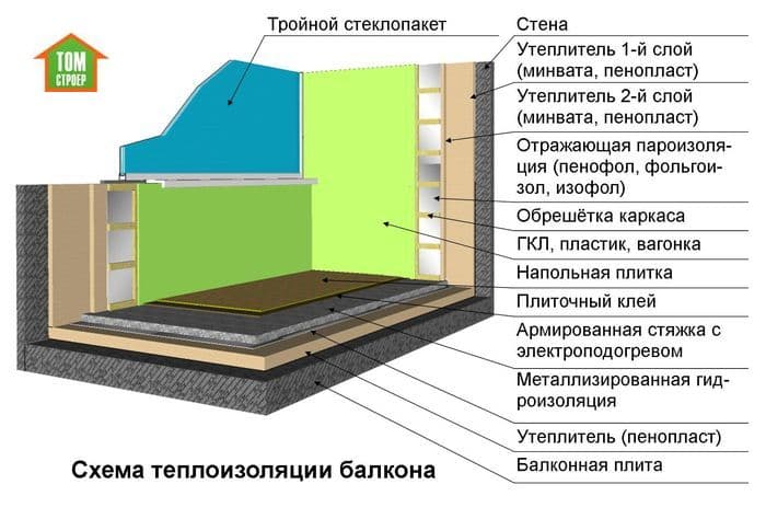 Современные утеплители для балкона