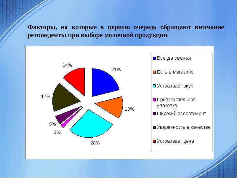 Вещи, на которые чаще всего гости обращают внимание | люблю себя