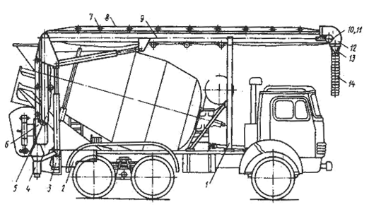 Закон техники. ремонт и техническое обслуживание. • просмотр темы - известные схемы воровства на бетонных заводах