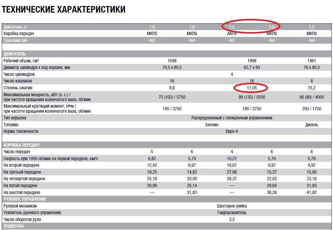 Технические характеристики автомобилей: основные понятия и их значение