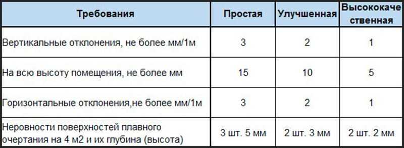Чем отличается шпаклевка от штукатурки? что такое шпатлевка, разница и отличия, штукатурить или шпаклевать стены