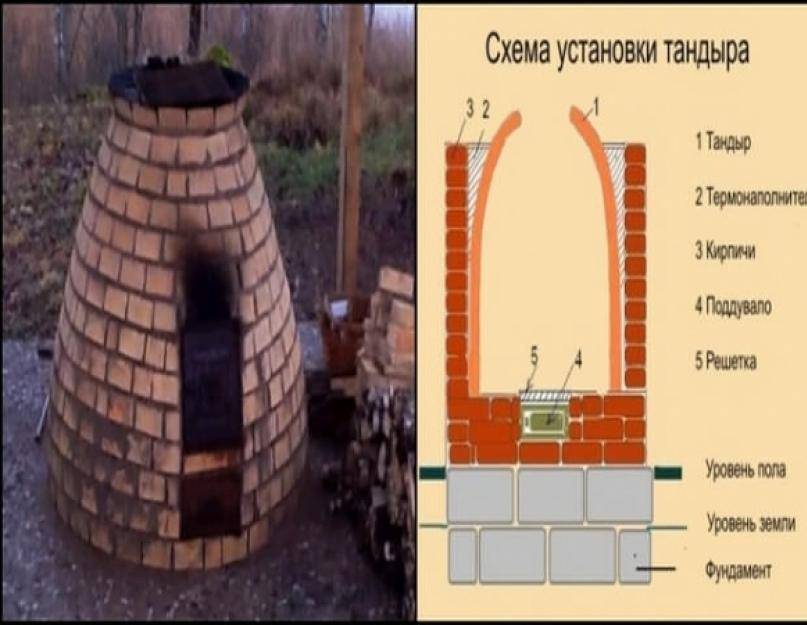 Подземный тандыр своими руками: пошаговая инструкция