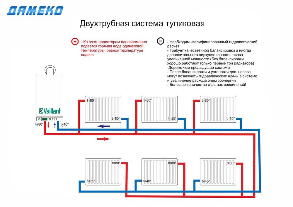 Нижнее подключение радиаторов отопления