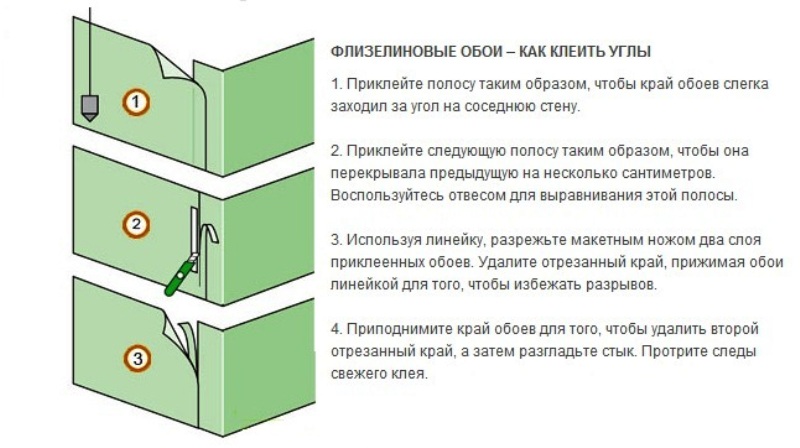Как правильно клеить обои с подбором рисунка