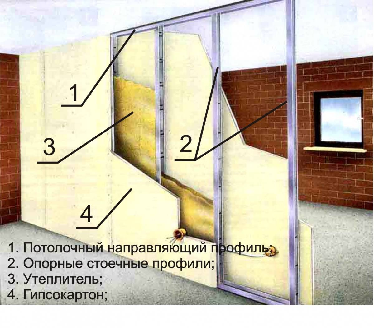 5 способов креления гипсокартона к различным поверхностям