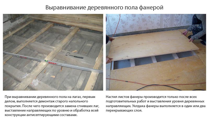 Пол из фанеры - основные правила, несколько вариантов пошагово