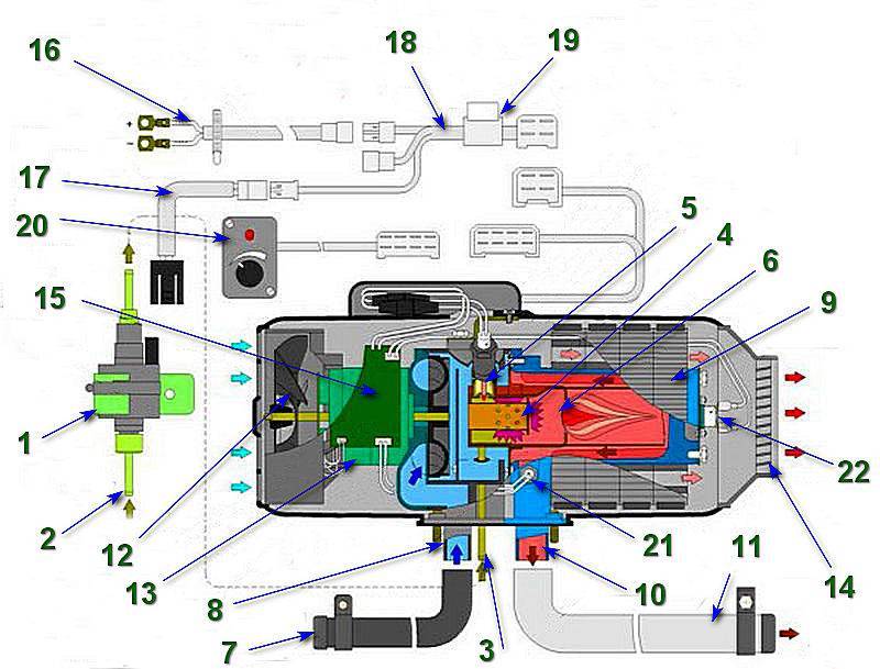 Планар 24 вольта ошибки. Отопитель воздушный Планар 4д 24 схема. Схема подключения отопителя Планар 4дм-24. Отопитель салона Планар 2д-12. Автономная печка Планар 4.