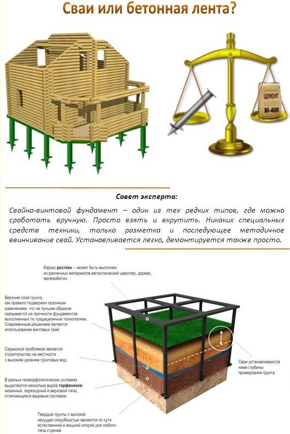 Дом из бруса на винтовых сваях: какие лучше использовать
