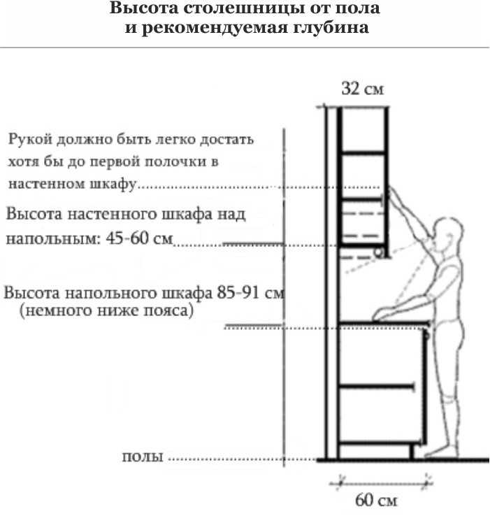 Высота барной стойки на кухне - ширина, длина, стандарты