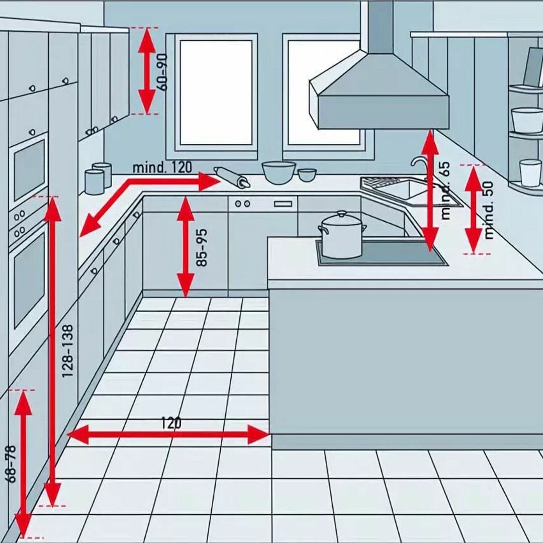 оптимальная высота полок на кухне