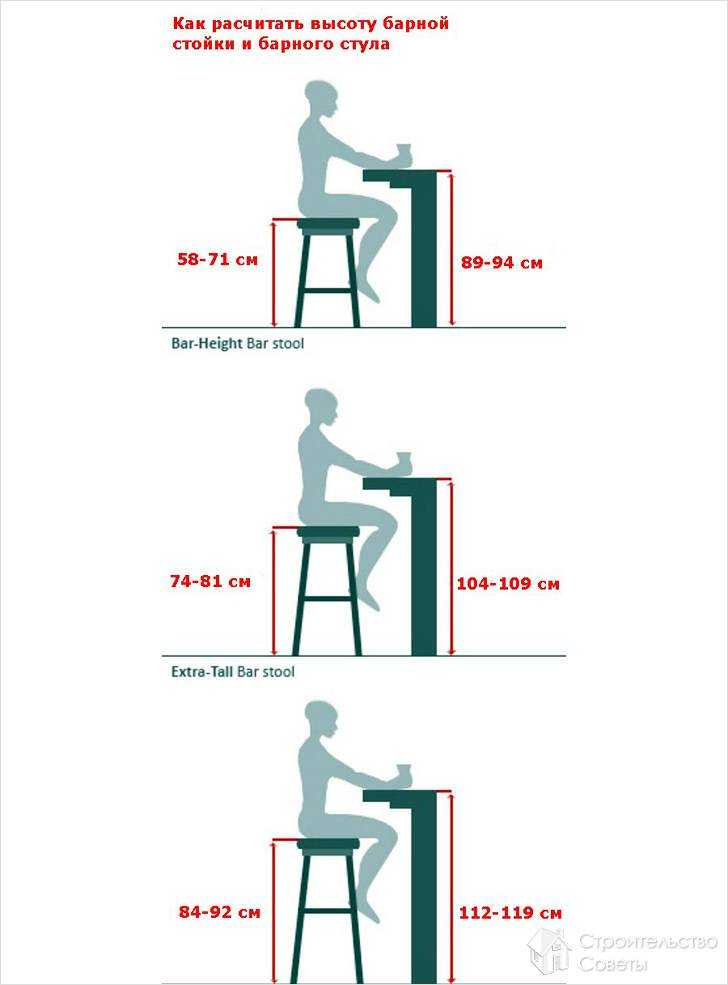 Высота барной стойки: стандарт габаритов мебели