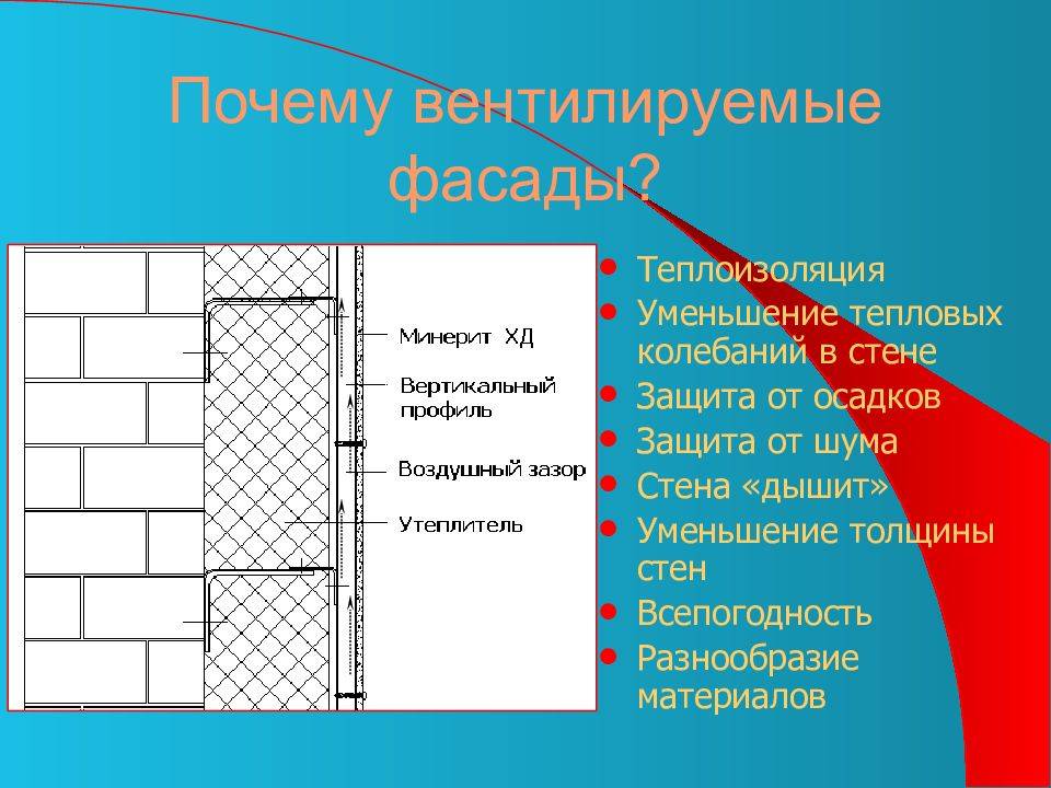 Вентилируемый фасад дома строим сами