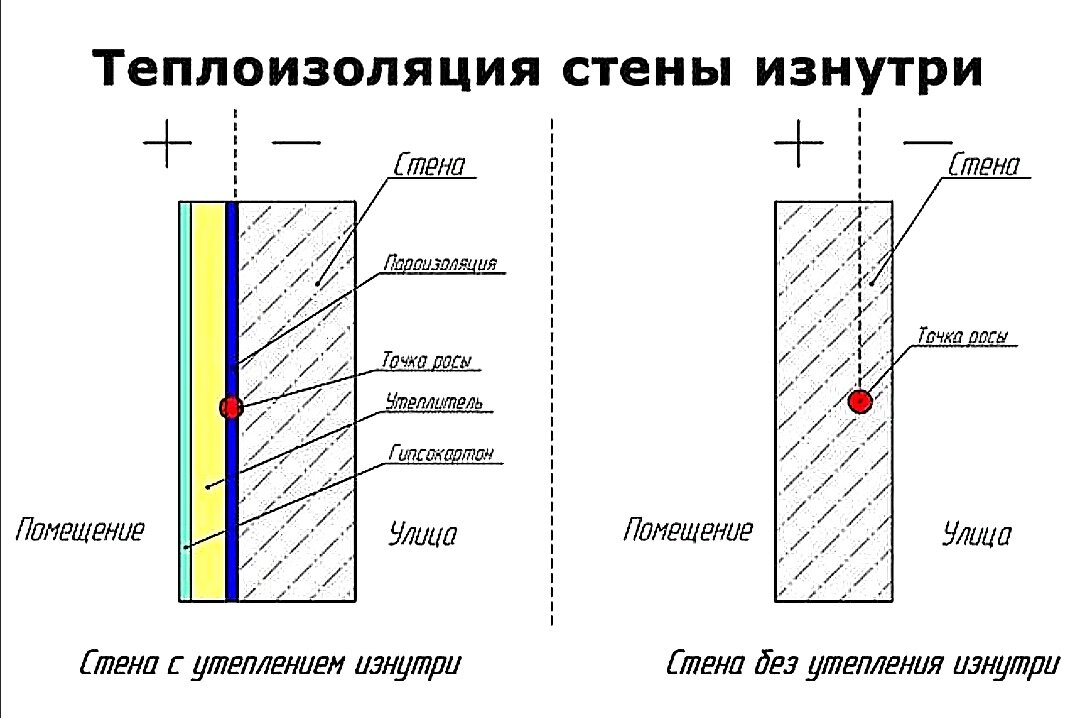 Как утеплить стену в угловой квартире изнутри или снаружи в панельном и кирпичном доме