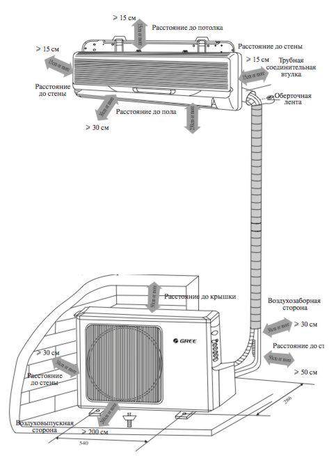 Схема крепления кондиционера