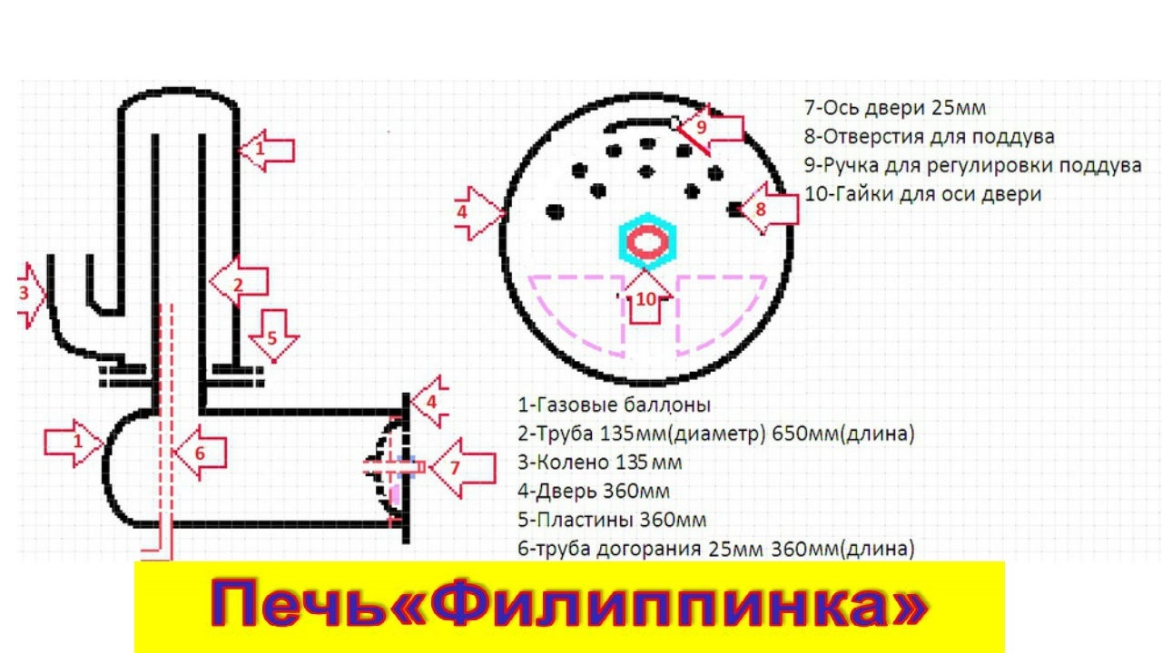 Печь из газового баллона своими руками