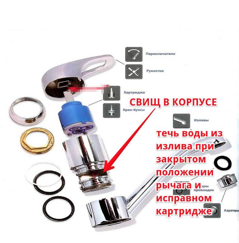 Как починить смеситель, капающий в ванной/кухне +видео