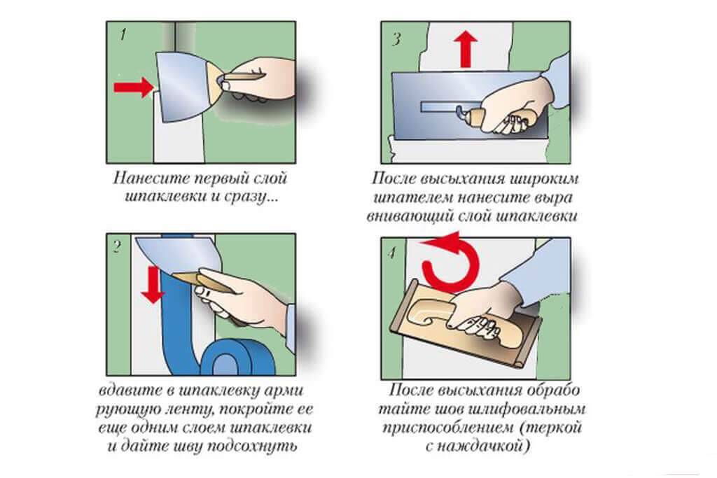 Шпаклевка гипсокартона под обои: организация, подготовка