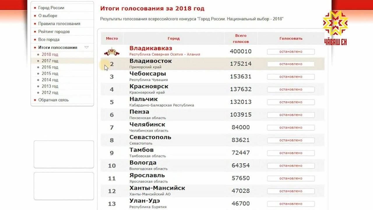 Обзор лучших моделей садовых буров 2021 года