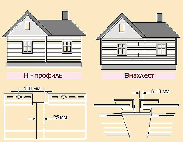 Монтаж винилового сайдинга своими руками инструкция. Соединение винилового сайдинга внахлест. Стыковка соединительной планки винилового сайдинга. Стыковка панелей сайдинга внахлест. Соединение винилового сайдинга внахлест без планок.