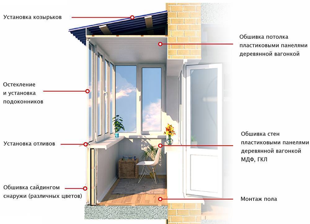 Холодное остекление балкона: особенности, плюсы и минусы, фото, видео