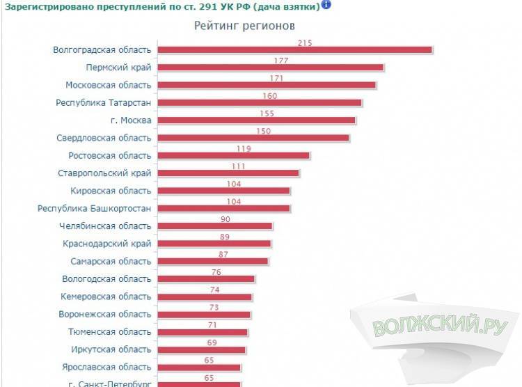 Что из себя представляет клупп для нарезки резьбы и как его выбрать