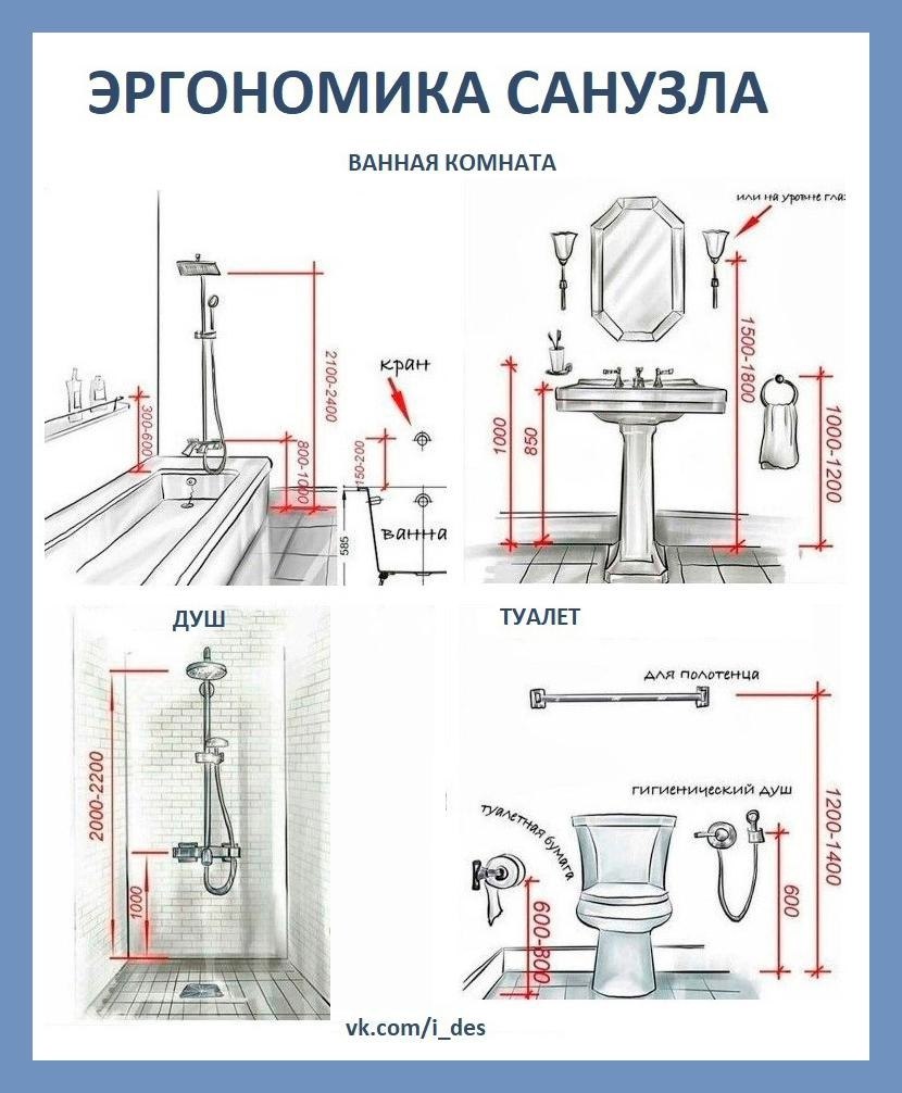 Ширина для унитаза эргономика