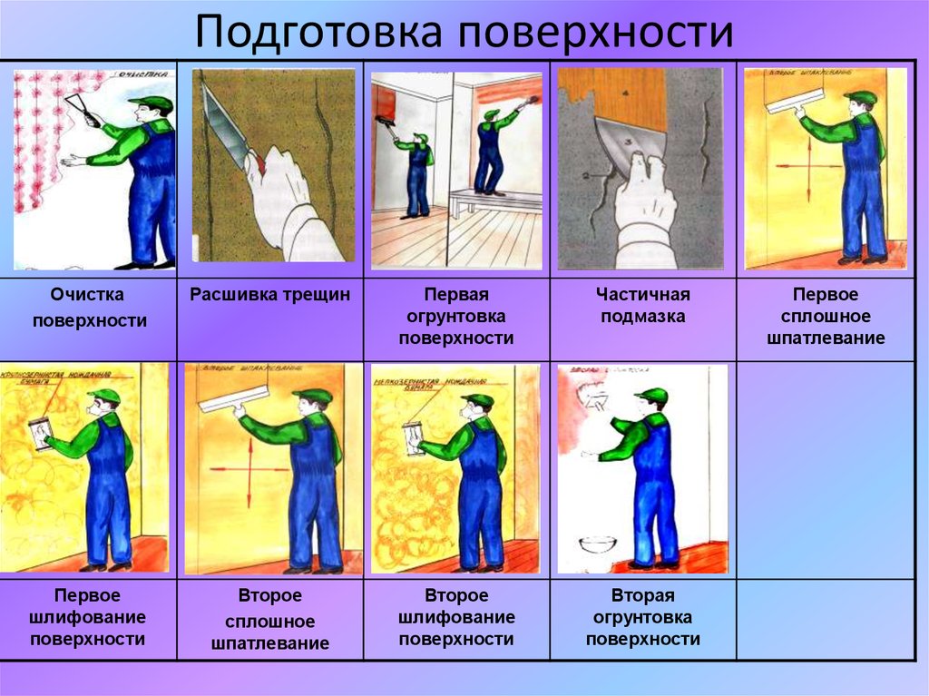 Окраска металла: инструкция как правильно красить своими руками, какой краской лучше, видео и фото