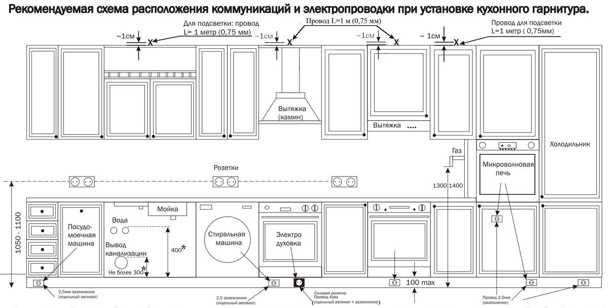 Разводка электропроводки на кухне: основные правила