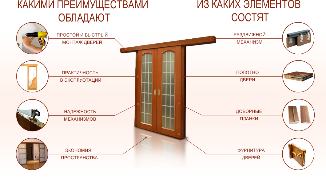 Дверями или дверьми как правильно. Конструкция раздвижных дверей. Конструкция межкомнатной двери. Конструкция раздвижных дверей межкомнатных. Монтаж раздвижных межкомнатных дверей.