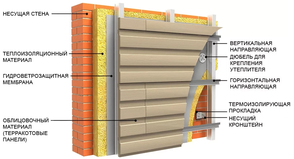 Монтаж фасада из керамогранита на фасад – особенности, инструкция +фото и видео