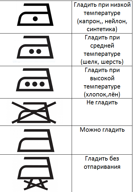 Полка для чистящих средств на кухне