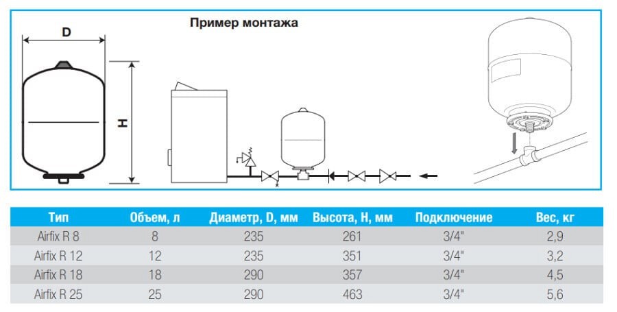 Расширительный бак для холодной воды: критерии выбора и инструкция по установке