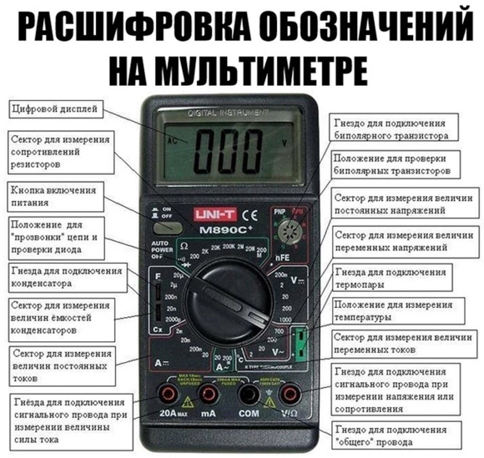 Мультиметр цифровой как пользоваться: основные обозначения