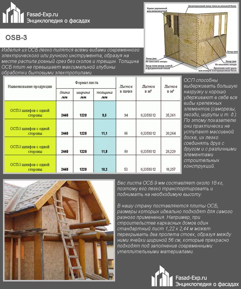 Состав плит osb: технические характеристики, применение и цены