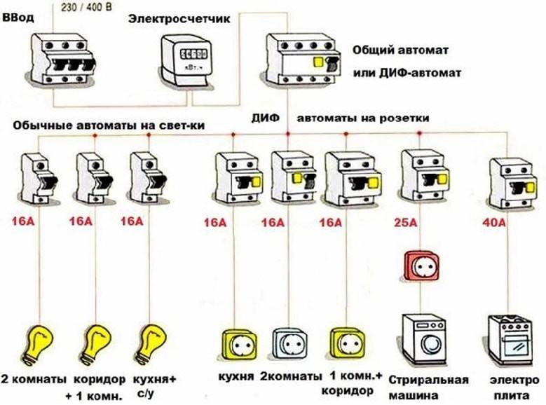 Какие приборы нужно отключать от розеток, а какие нет?
