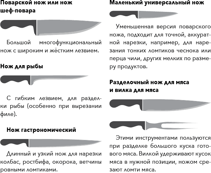 Как выбрать нож для кухни надёжный и удобный