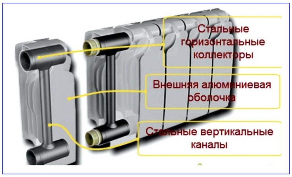 Какие лучше фирмы биметаллических радиаторов отопления, отзывы