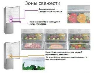 Холодильники с зоной свежести - какой лучше выбрать?