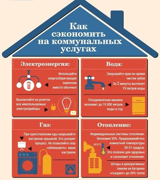 Как построить бюджетный дом для постоянного проживания своими руками: инструкция +видео