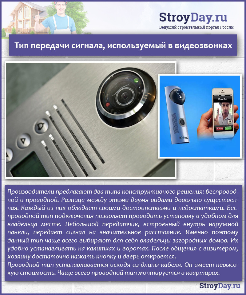 Видеозвонок на дверь в квартиру: как установить, лучшие модели, виды, устройство | ремонтсами!