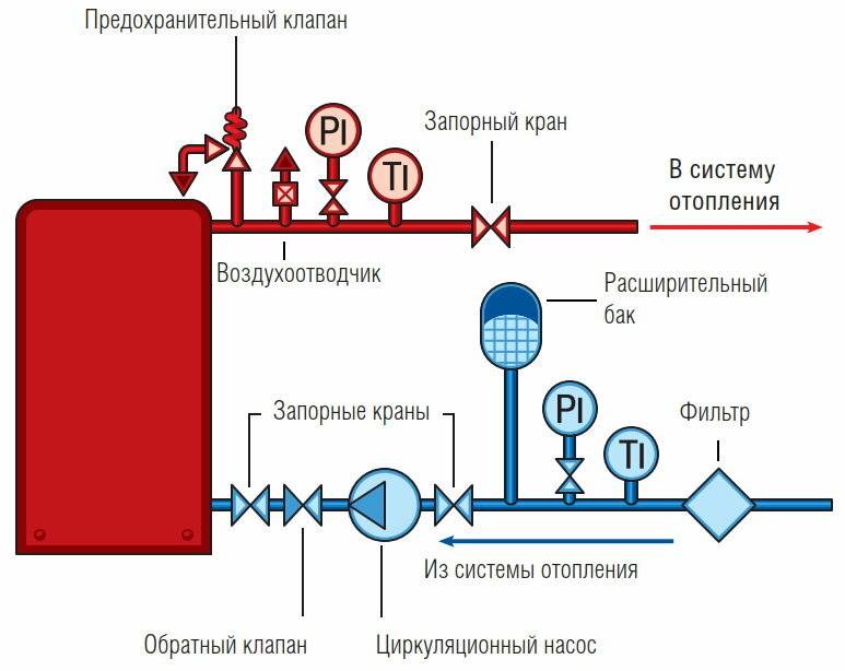 Предохранительный клапан в системе отопления: для чего он нужен, принцип работы