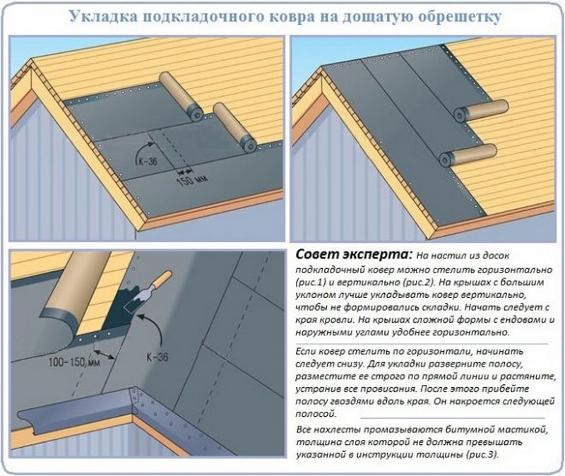 Укладка гибкой черепицы на каркасный дом — karkasnydom
