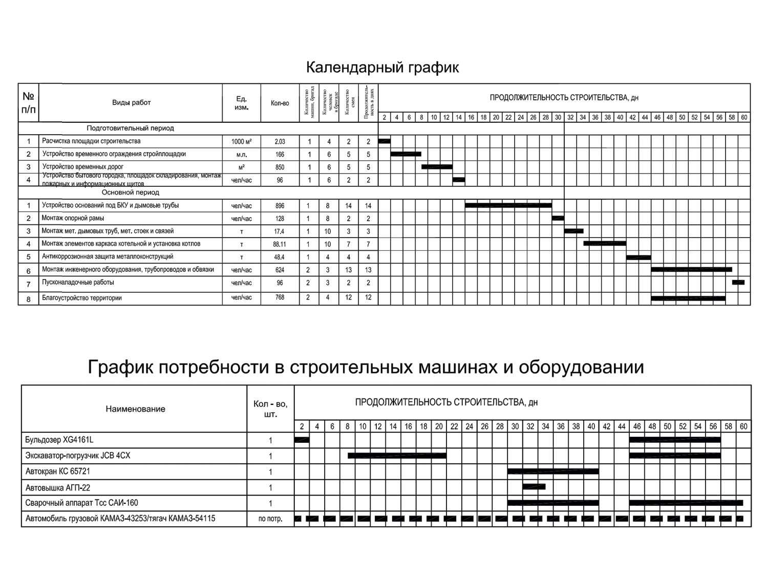 ППР календарный план производства работ
