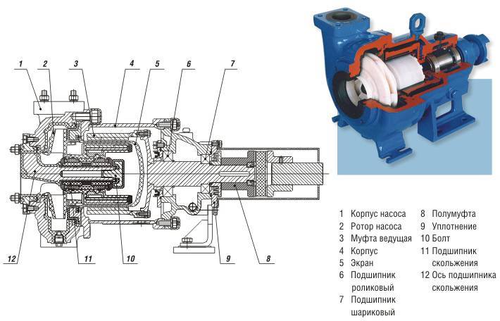 Насос самовсасывающий для воды: классификация, устройство и принцип действия