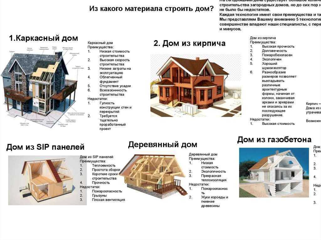 🏘 из чего лучше строить дом: анализ и сравнения основных строительных материалов