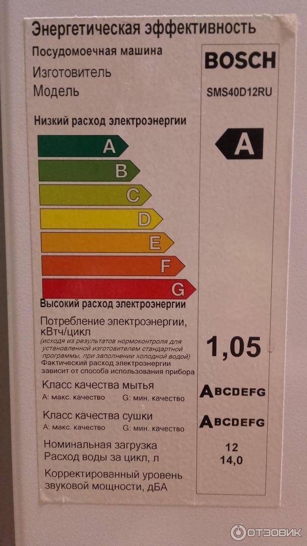 Примерное потребление электроэнергии бытовыми приборами