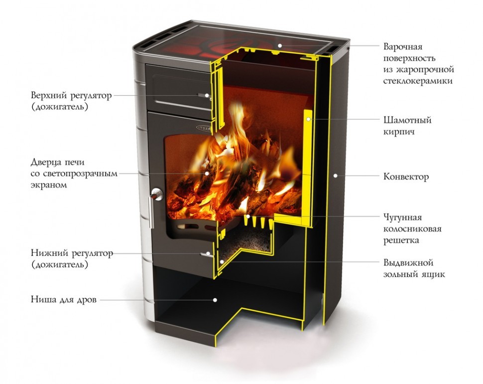 Дровяные печи для дачи чугунные, какую стоит выбрать?