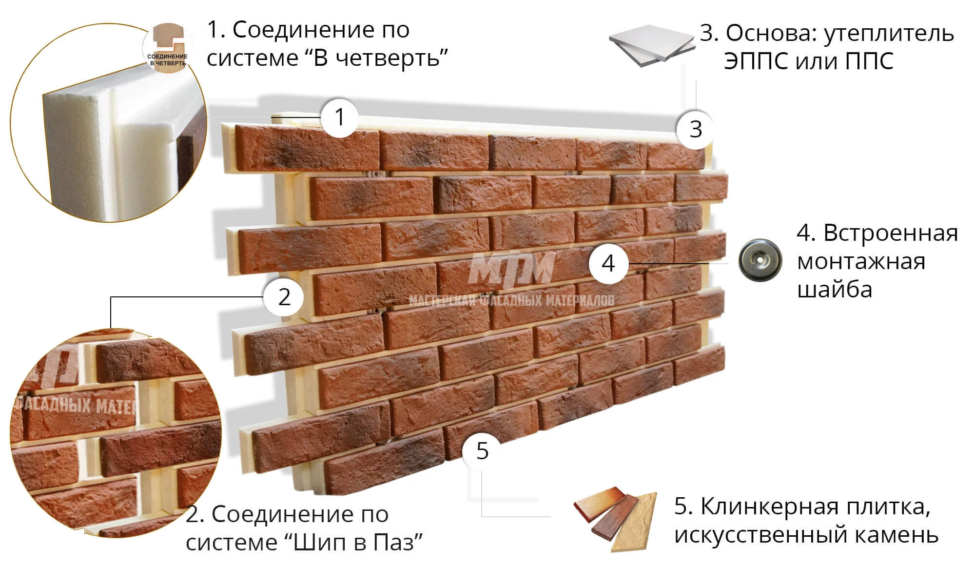 Термопанели c клинкерной плиткой для фасада