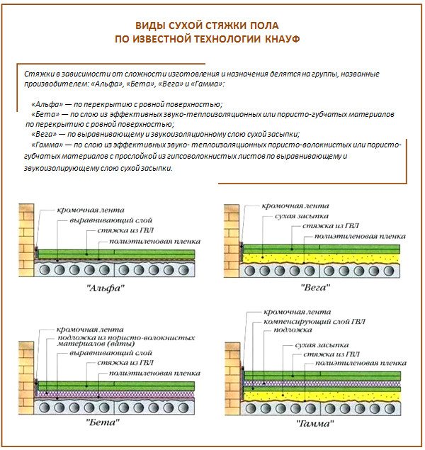 Сухая стяжка пола плюсы и минусы
сухая стяжка пола плюсы и минусы