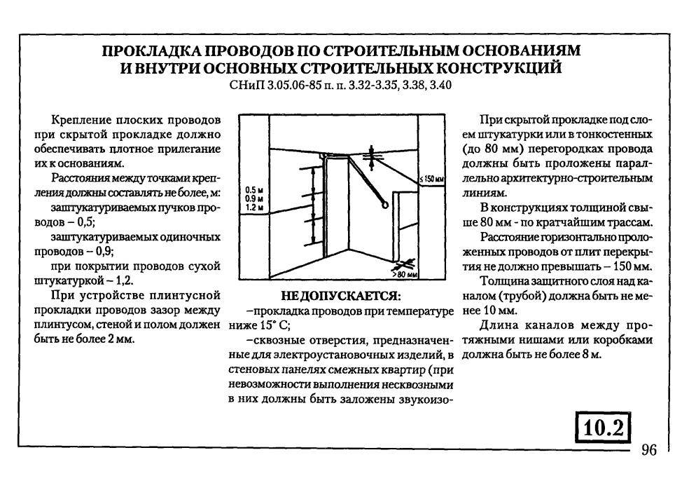 Внутренняя отделка коттеджа. порядок работы и все этапы ремонта на сайте недвио